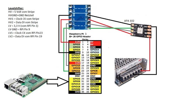 raspberriPi3APA102Anschluss.jpg