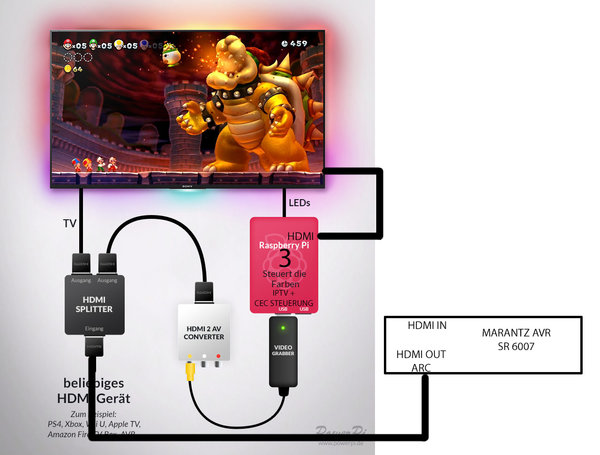pi3-ambilieght-iptv-cec-ton.jpg