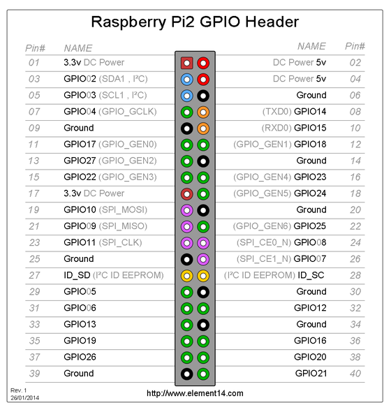 GPIO_Pi2.png