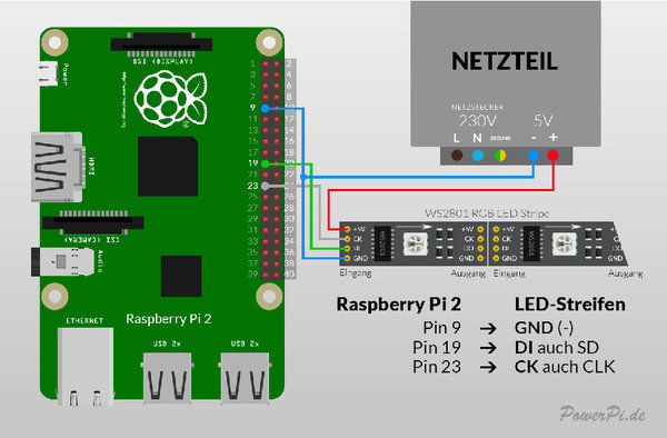 steckplatine_bauplan_ambilight_ws2801_raspberry_pi_2_powerpi_v2.jpg
