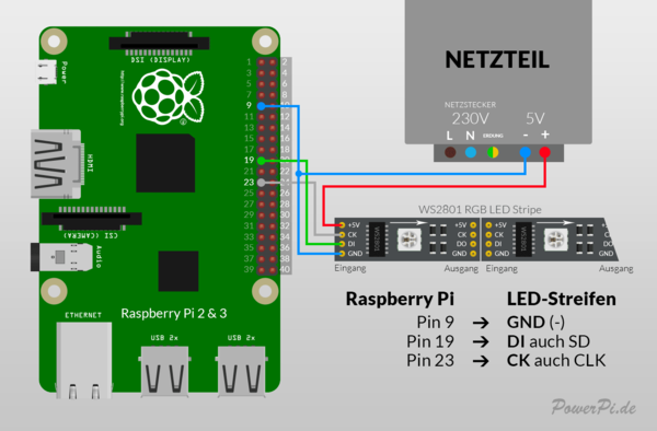 steckplatine_bauplan_ambilight_ws2801_raspberry_pi_2_powerpi_v3.png